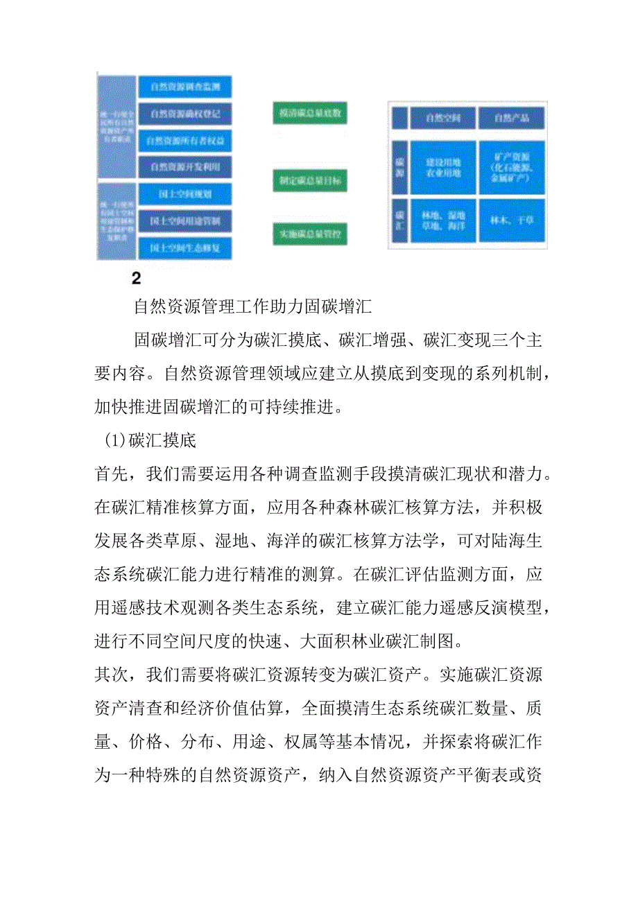 面向双碳目标的自然资源全生命周期管理路径探索.docx_第3页