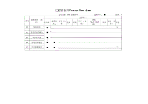 过程流程图-P18管理评审.docx