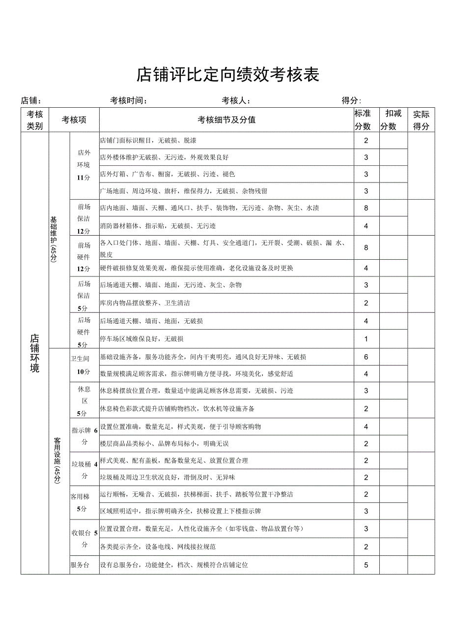 店铺评比定向绩效考核表.docx_第1页