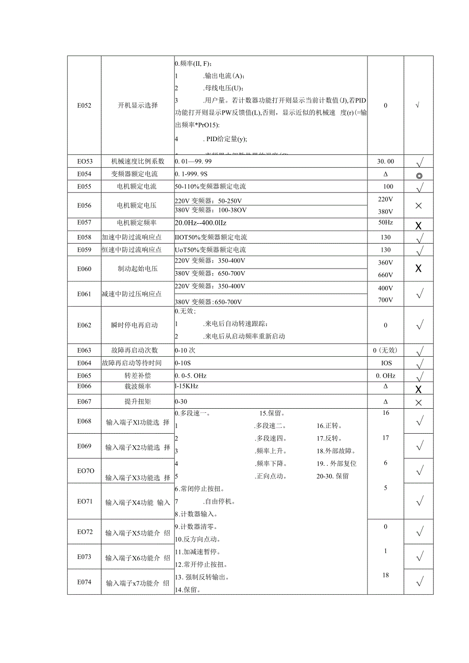 德弗(DOVOL)ST500说明书.docx_第3页