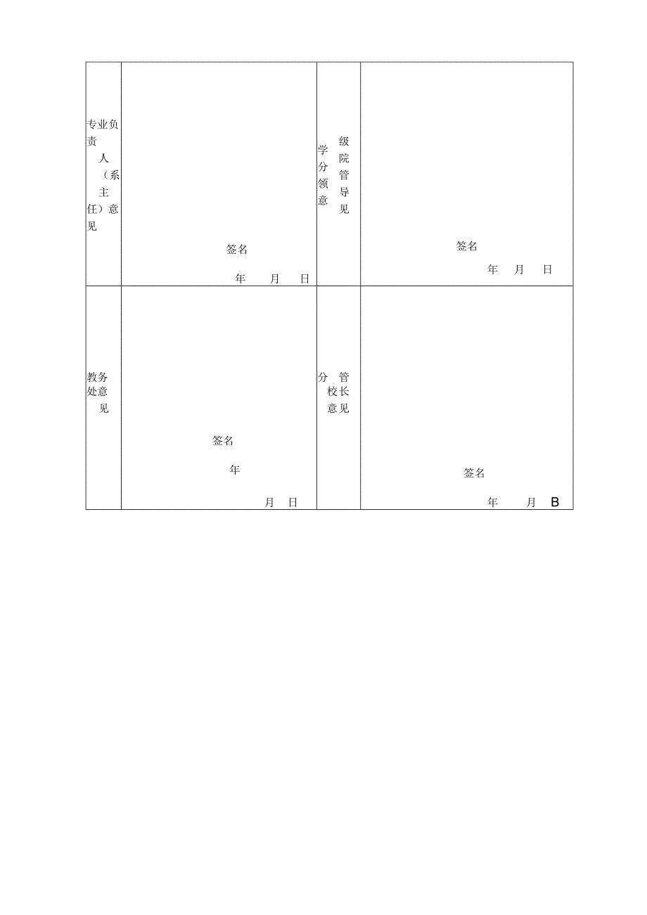 记录表RHD02JW03海南热带海洋学院人才培养方案课程变更申请表.docx_第3页