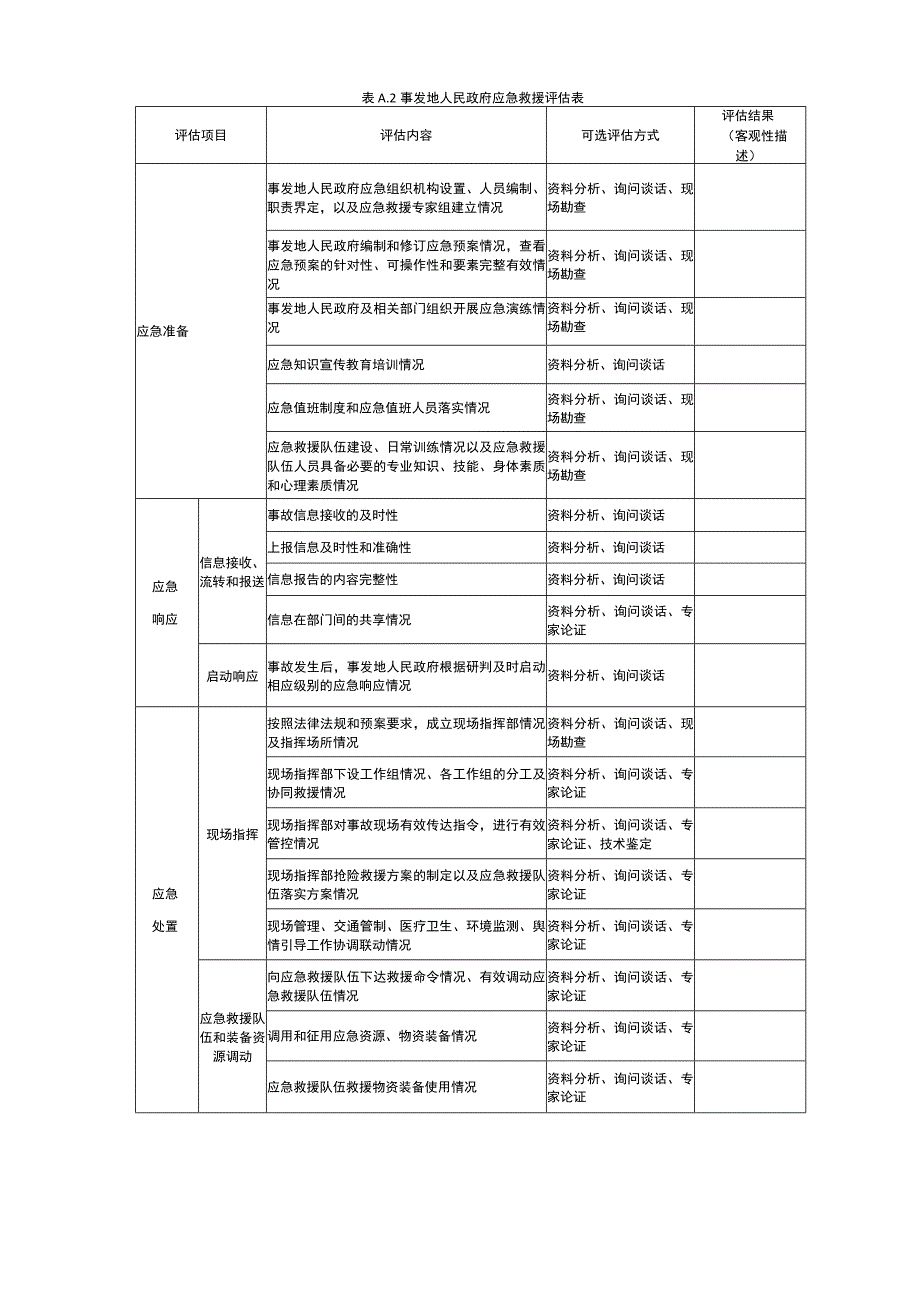 规范性生产安全事故应急救援评估表.docx_第3页