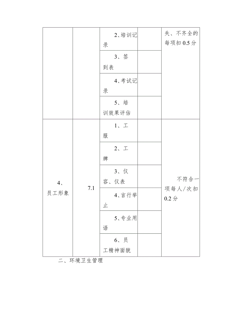 物业公司检查考核评分表（环境管理）.docx_第2页