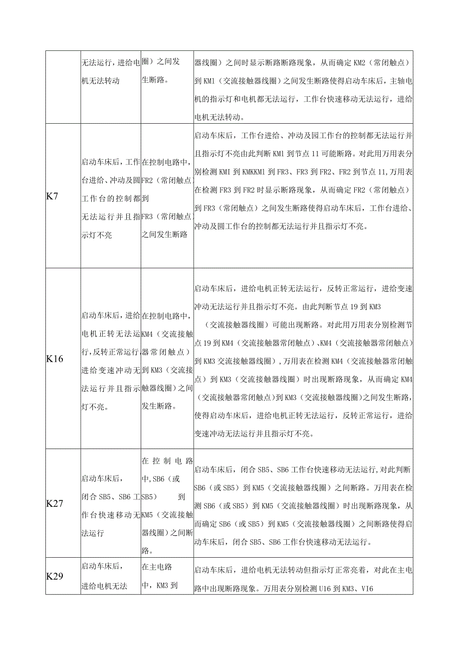 X62W万能铣床电气故障点.docx_第2页