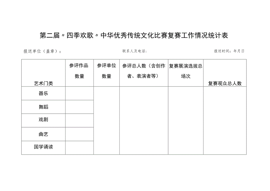 第二届“四季欢歌”中华优秀传统文化比赛复赛工作情况统计表.docx_第1页