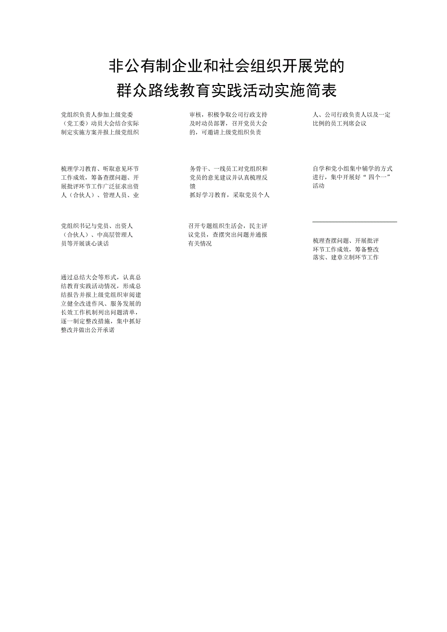 非公有制企业和社会组织开展党的群众路线教育实践活动实施简表.docx_第1页