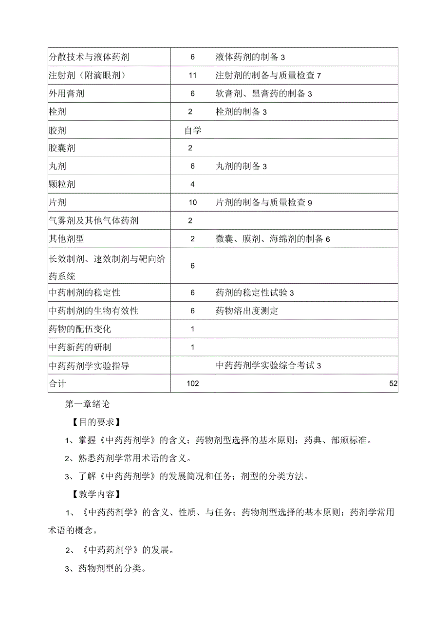 《中药药剂学》课程教学大纲.docx_第2页