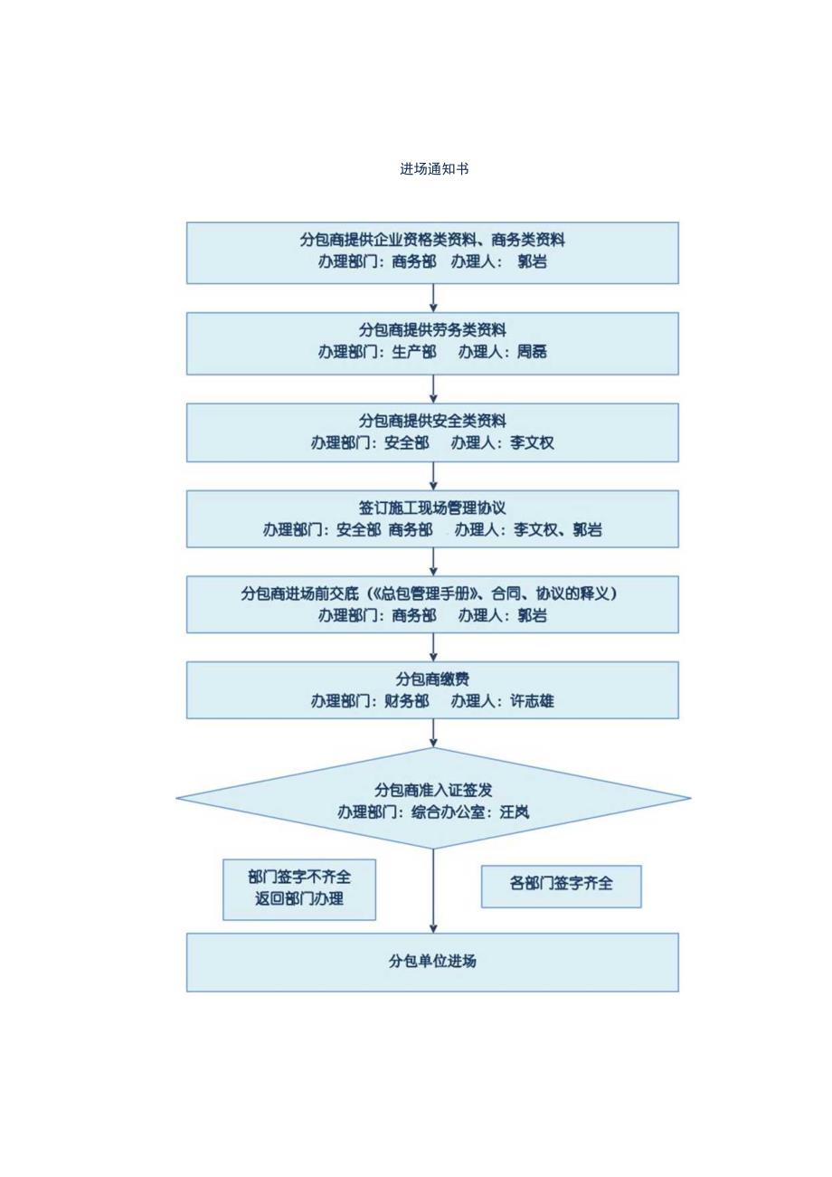 总承包商务管理措施.docx_第2页