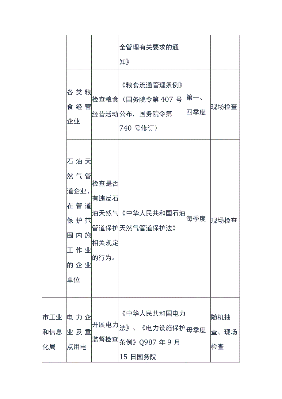 2023年度涉企行政执法检查工作计划.docx_第3页