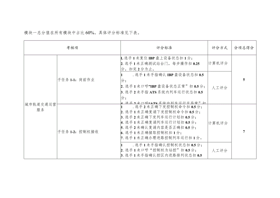 2023年城市轨道交通运营与维护赛项（模块1）-A卷-评分标准-2023年全国职业院校技能大赛赛项正式赛卷.docx_第2页