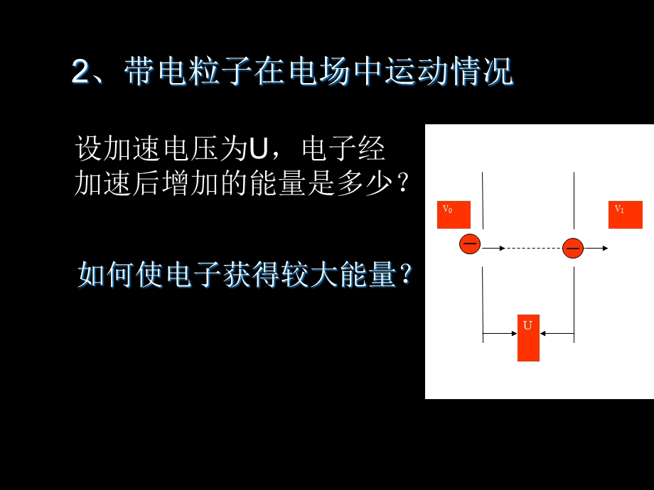 课件回旋加速器.ppt_第2页