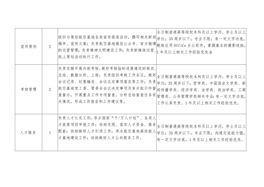 西安航空基地管委会招聘劳务派遣人员岗位需求表.docx_第2页