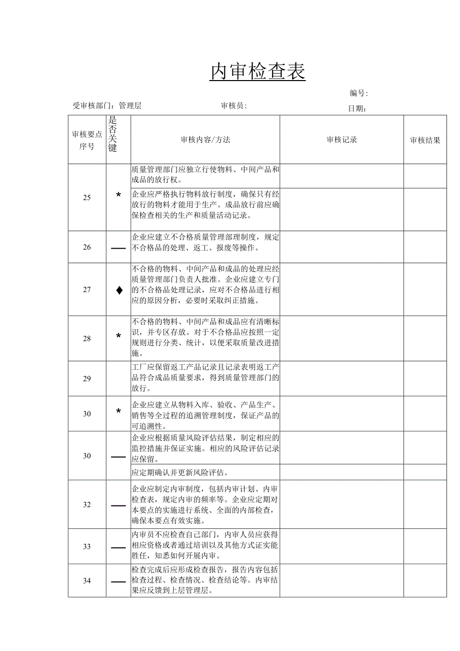 内审检查表（化妆品企业管理层 ） .docx_第1页