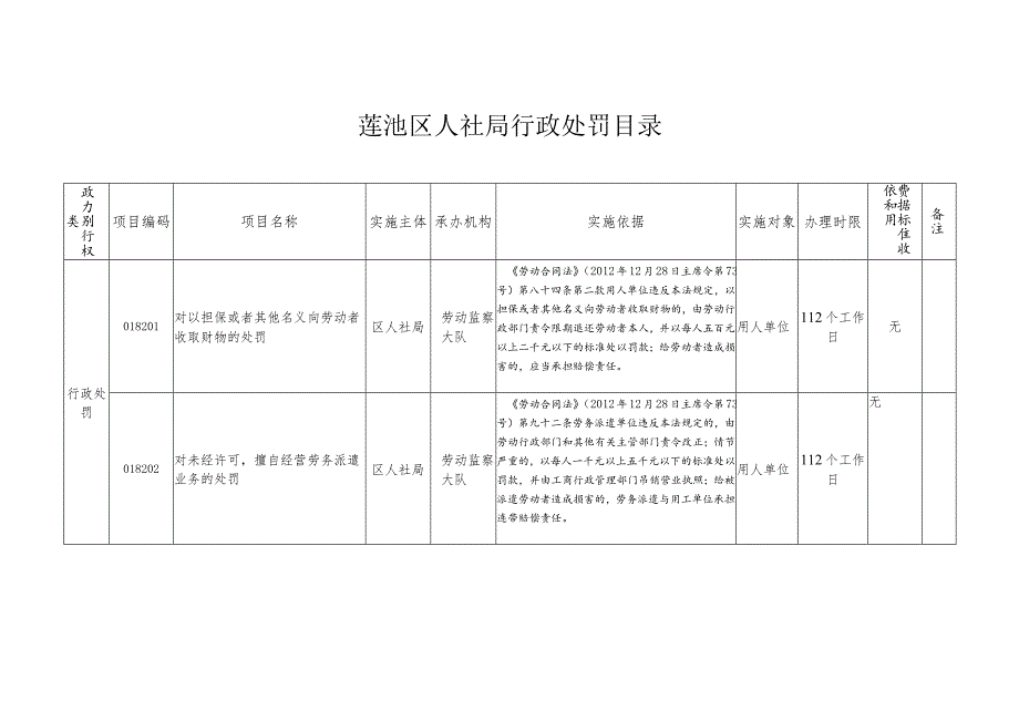 莲池区人社局行政处罚目录.docx_第1页