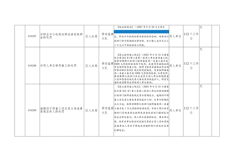 莲池区人社局行政处罚目录.docx_第3页