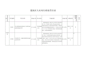 莲池区人社局行政处罚目录.docx