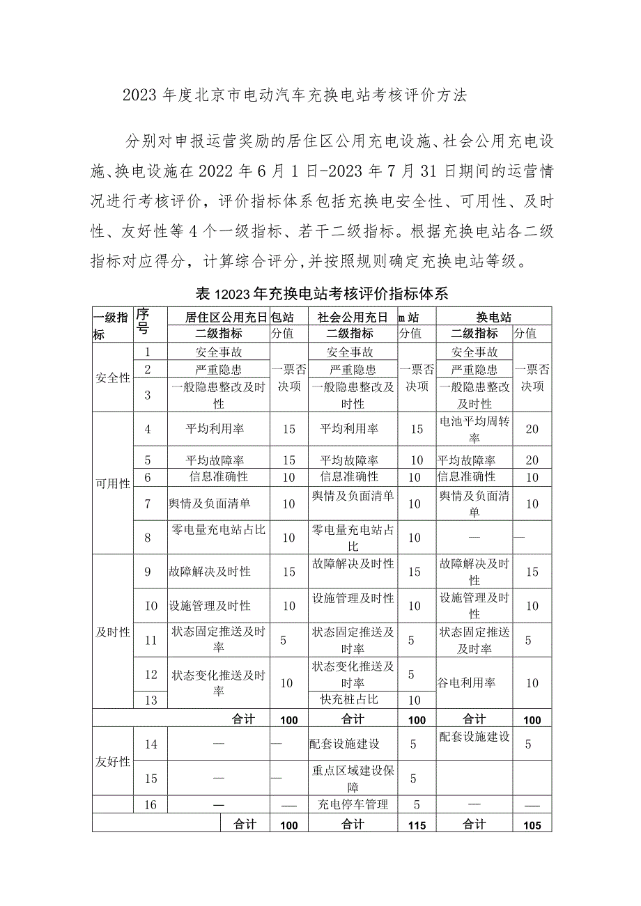 2023年度北京市电动汽车充换电站考核评价方法.docx_第1页