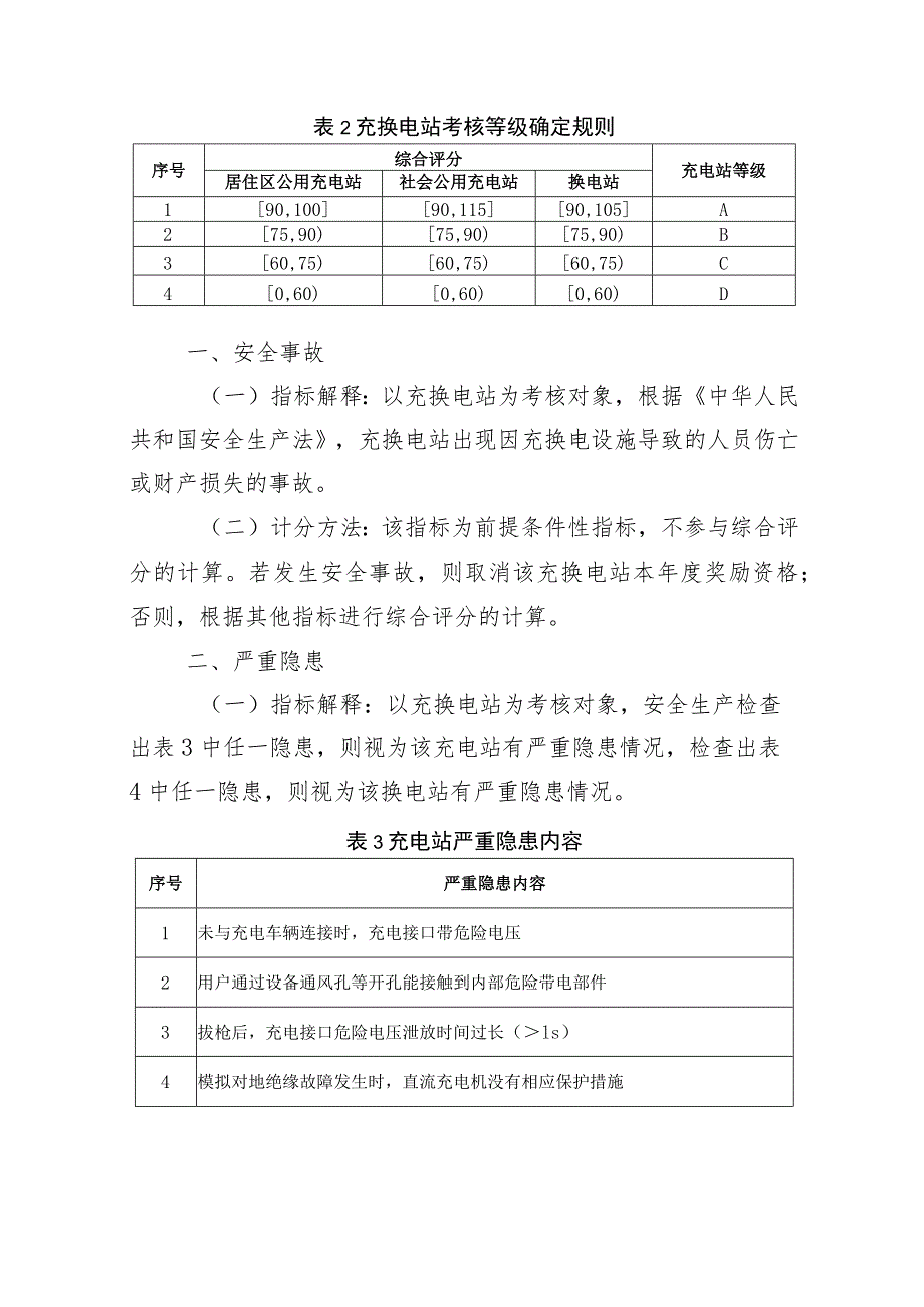 2023年度北京市电动汽车充换电站考核评价方法.docx_第2页