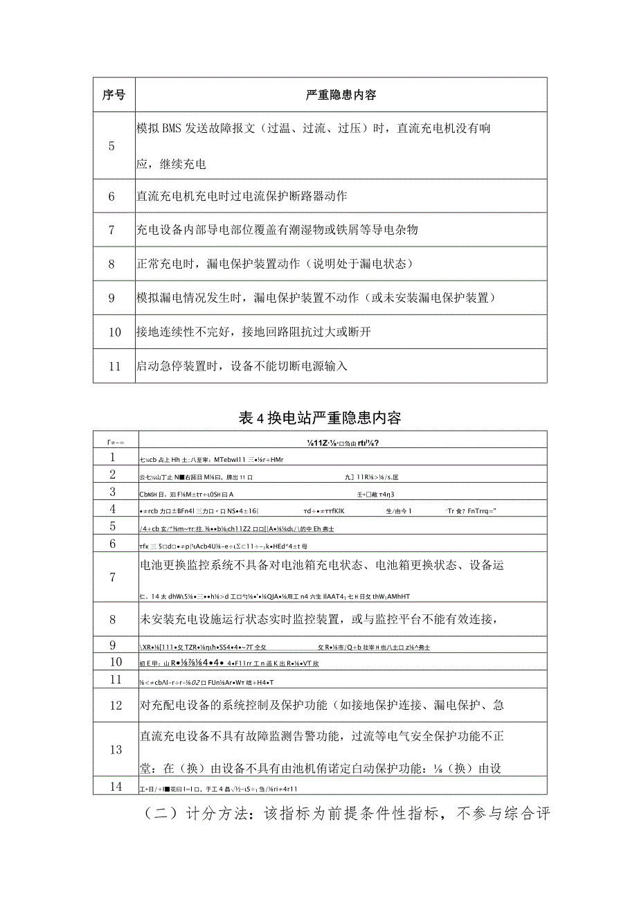 2023年度北京市电动汽车充换电站考核评价方法.docx_第3页