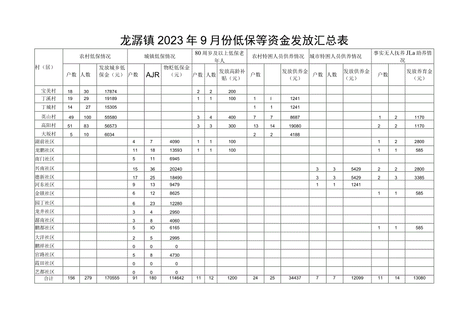 龙浔镇2023年9月份低保等资金发放汇总表.docx_第1页