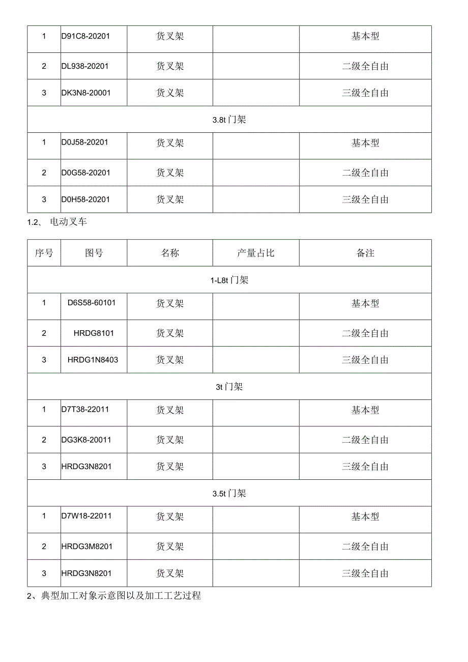 货叉架焊接线滚轮轴组焊工位自动化改造采购技术要求.docx_第2页