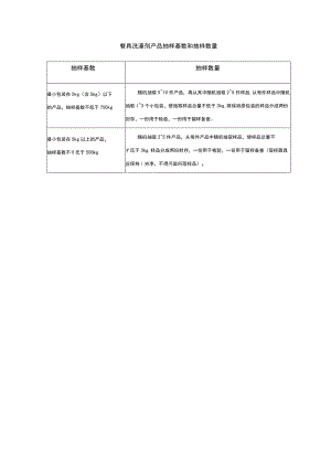 餐具洗涤剂产品抽样基数和抽样数量 .docx