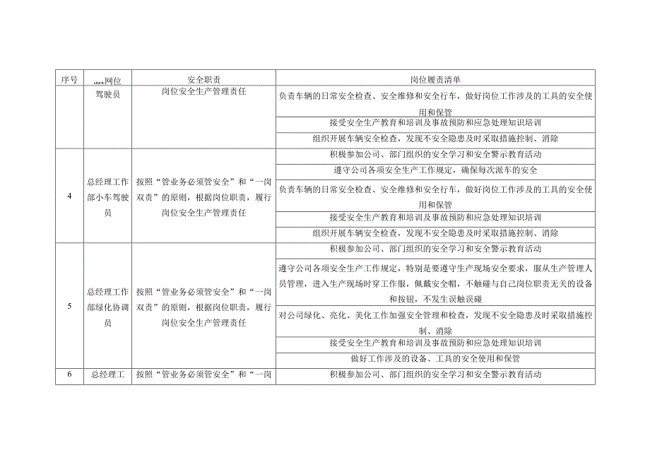 公司派遣岗位安全生产责任清单（17个岗位）.docx_第2页