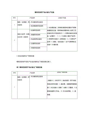 餐具洗涤剂产品必备生产设备.docx