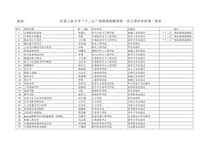 长春工业大学“十二五”校级规划教材第一次立项评审结果一览表.docx