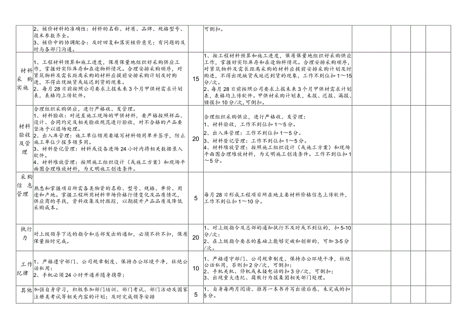 项目采购员绩效考核表.docx_第2页