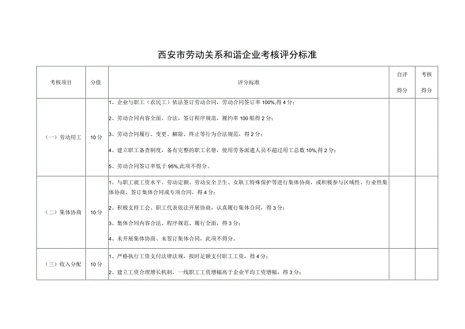 西安市劳动关系和谐企业考核评分标准.docx_第1页