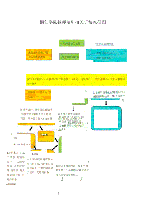 铜仁学院教师培训相关手续流程图.docx