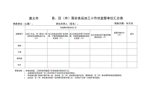 遵义市县、区市落实食品加工小作坊监管单位汇总表.docx