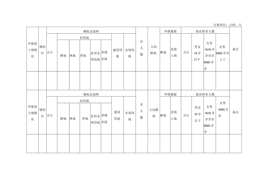 重庆市建设用地申请表.docx_第3页