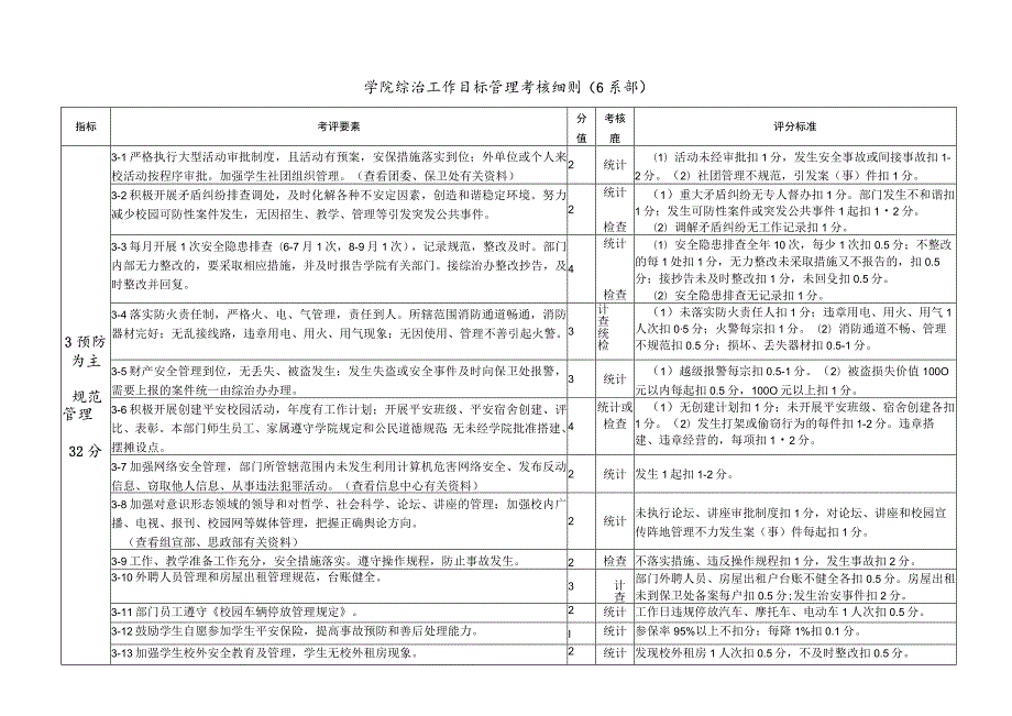 学院综治工作目标管理考核细则.docx_第2页