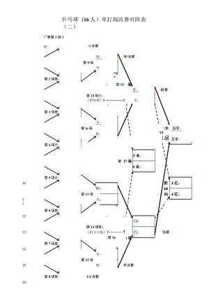 乒乓球(16人)单打淘汰赛对阵表(二).docx