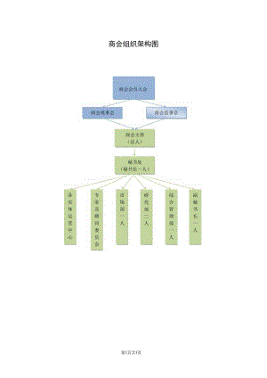 XX商会商会组织架构图（2023年）.docx