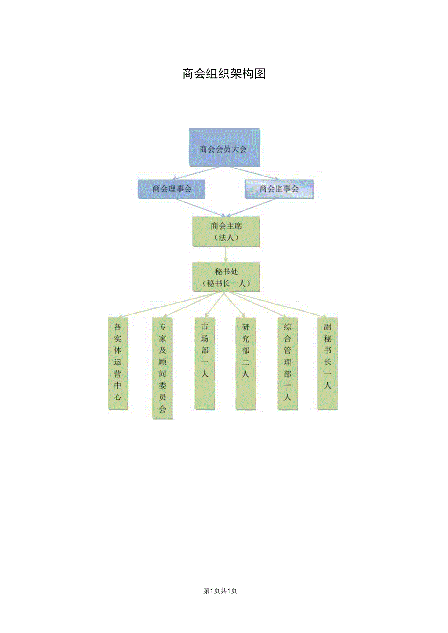 XX商会商会组织架构图（2023年）.docx_第1页