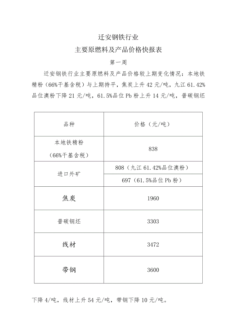 迁安钢铁行业主要原燃料及产品价格快报表.docx_第1页