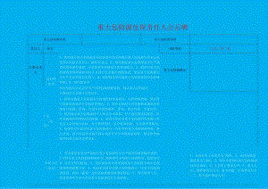 重大危险源包保责任制公示牌 .docx