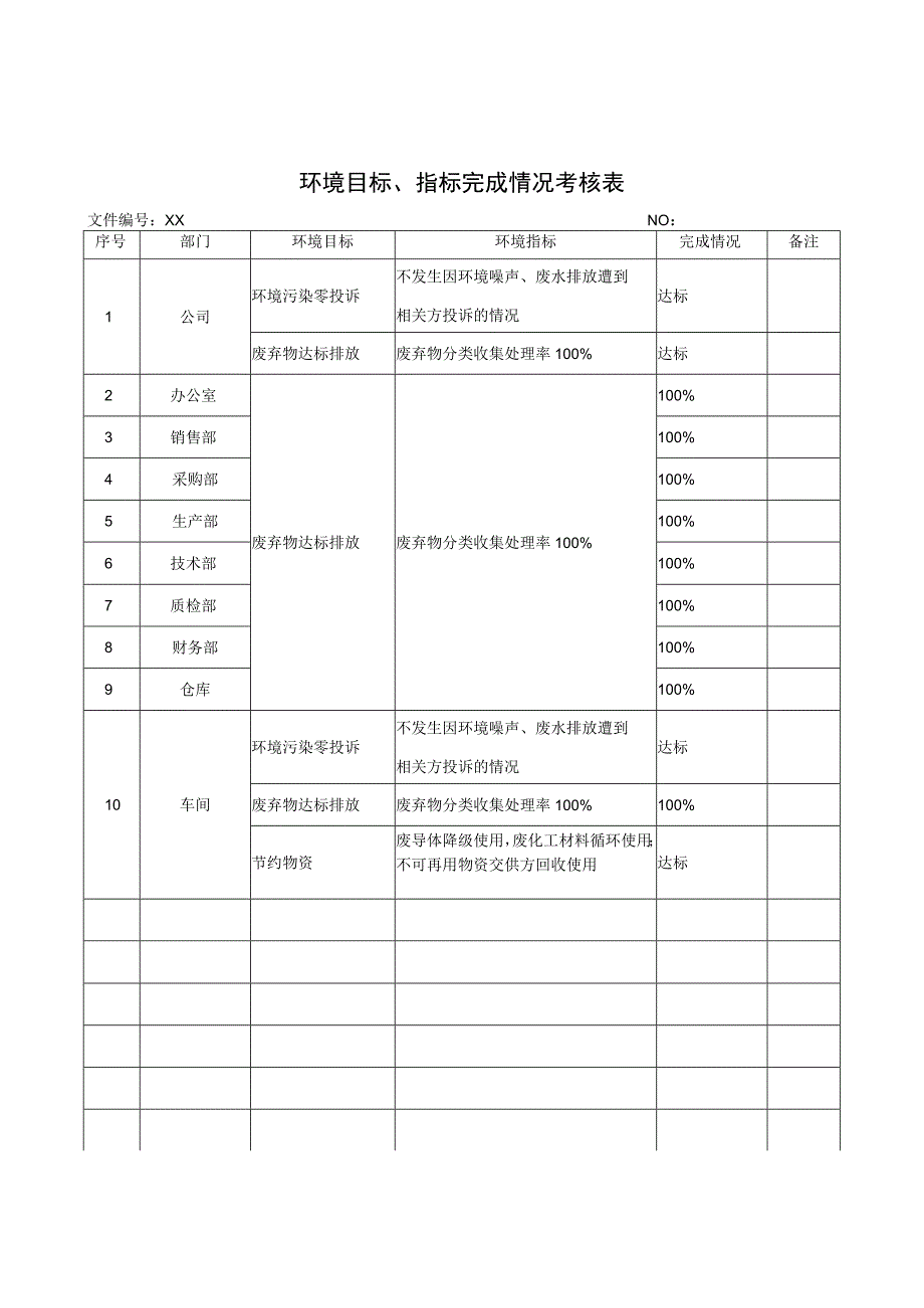 XX电气有限公司环境目标、指标完成情况考核表（2023.年）.docx_第1页