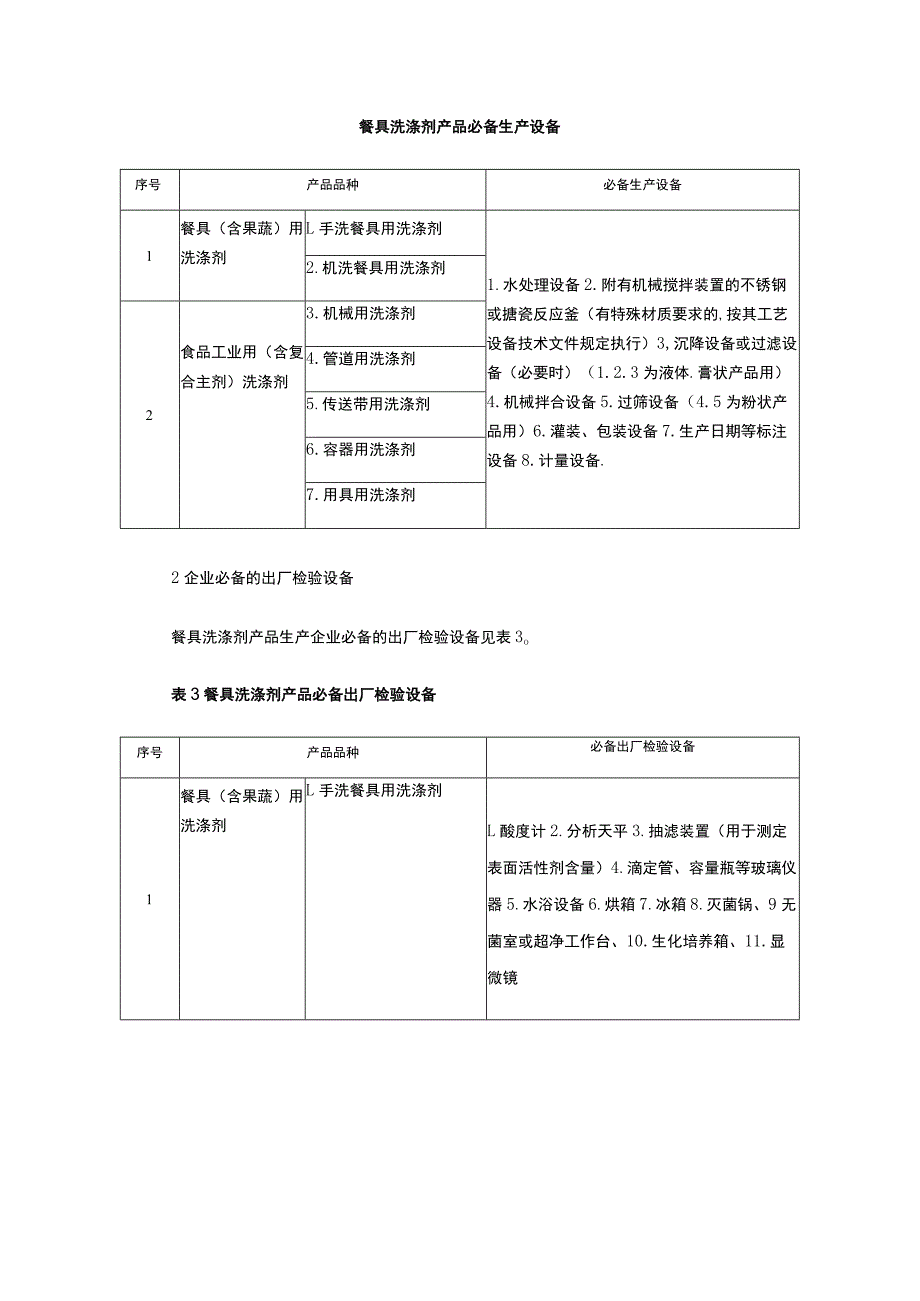 餐具洗涤剂产品必备生产设备 .docx_第1页