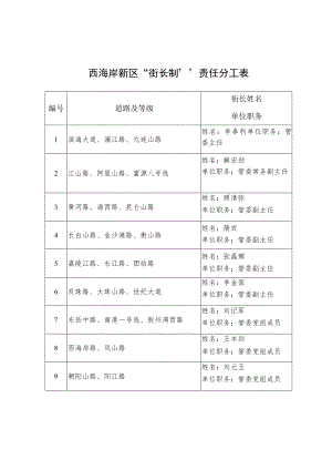 西海岸新区“街长制”责任分工表.docx