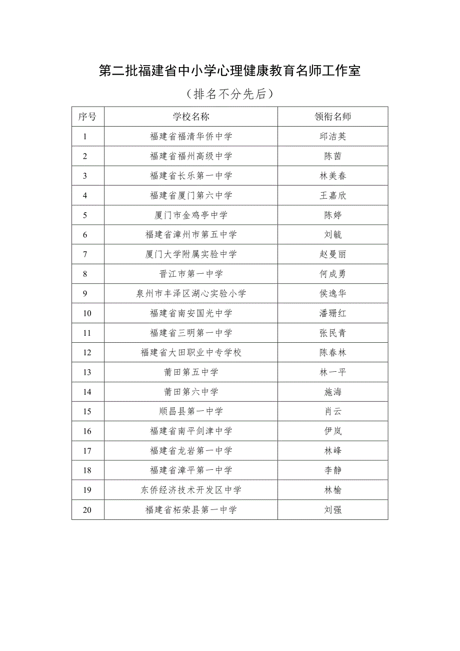 第二批福建省中小学心理健康教育名师工作室.docx_第1页