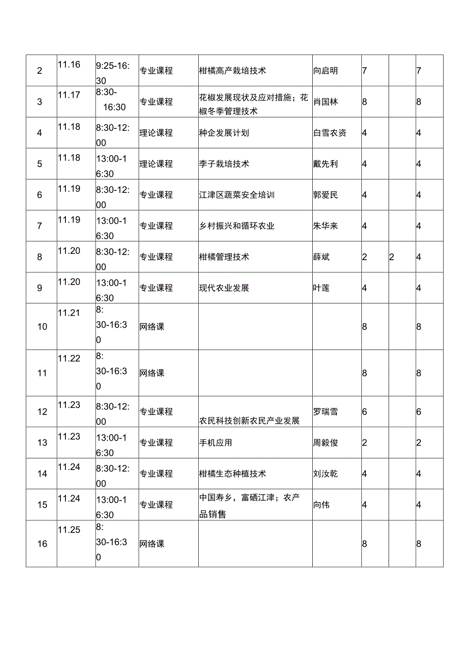 江津区白沙镇2020年高素质农民教育培训实施方案.docx_第3页