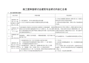 施工图审查研讨会建筑专业研讨内容汇总表.docx