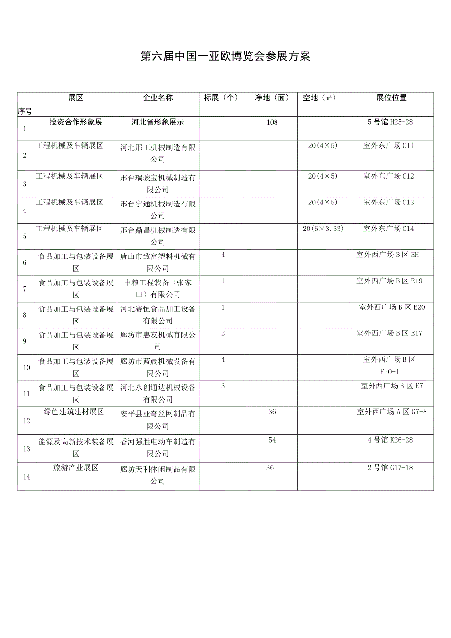 第六届中国—亚欧博览会参展方案.docx_第1页