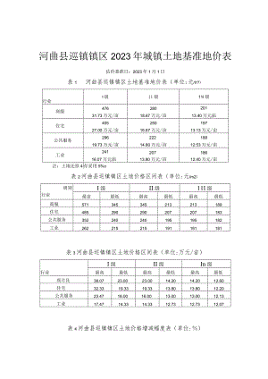 河曲县巡镇镇区2023年城镇土地基准地价表.docx