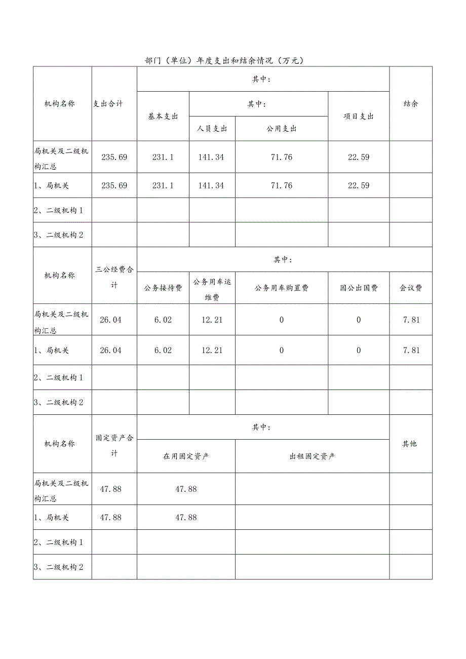 汨罗市2016年度部门单位整体支出绩效评价自评报告.docx_第3页