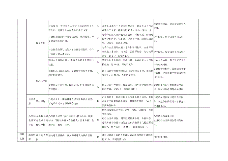 北京市国家级高技能人才培训基地建设项目申报评价指标体系（修订版）、申报表、分类分档对照表.docx_第3页